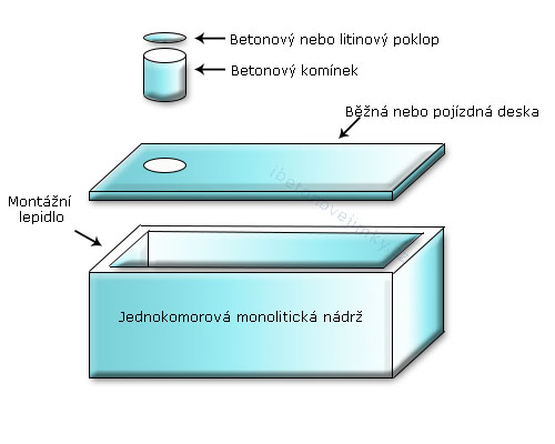 Jednokomorové monolitické nádrže Bystřice